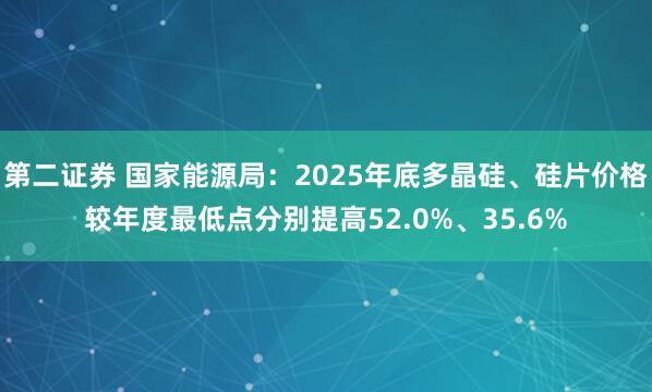 第二证券 国家能源局：2025年底多晶硅、硅片价格较年度最低点分别提高52.0%、35.6%